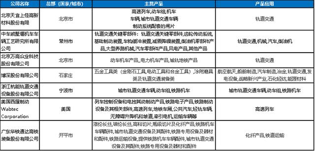 2020年軌道交通關(guān)鍵零部件及材料企業(yè)名錄大全