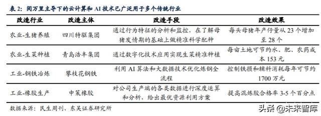 公用事业行业深度报告及投资机会分析：科技赋能改造传统行业