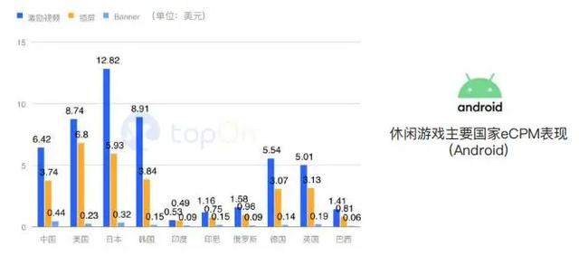 买量必读：2020H1全球手游买量与变现数据报告