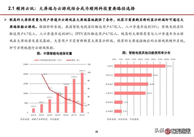5G应用之大屏云游戏行业专题报告：云游戏落地的第一个场景