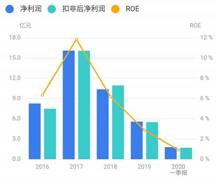 三只转债齐申购！6月29日（周一）海容、瑞达、本钢转债打新申购