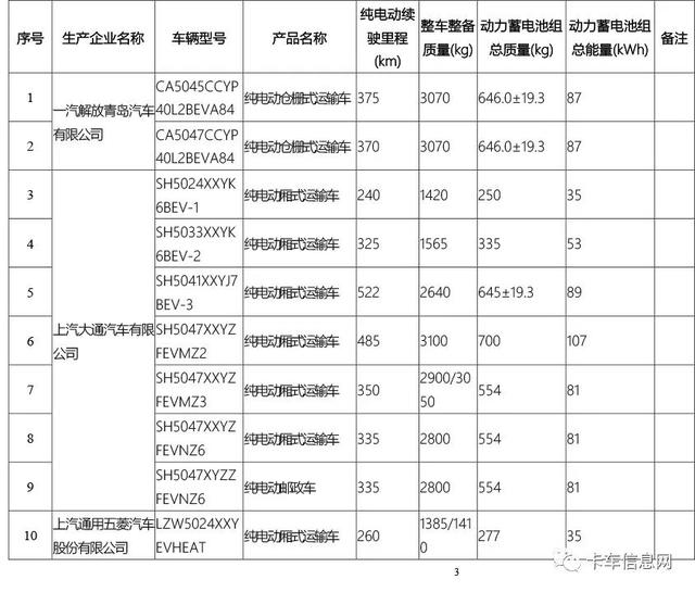 这520款车可获新能源补贴/享免征车辆购置税/车船税减免优惠