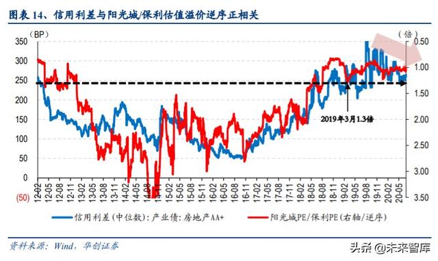 房地产行业专题报告：挖掘房地产价值宝藏，驱动不一样的估值提升