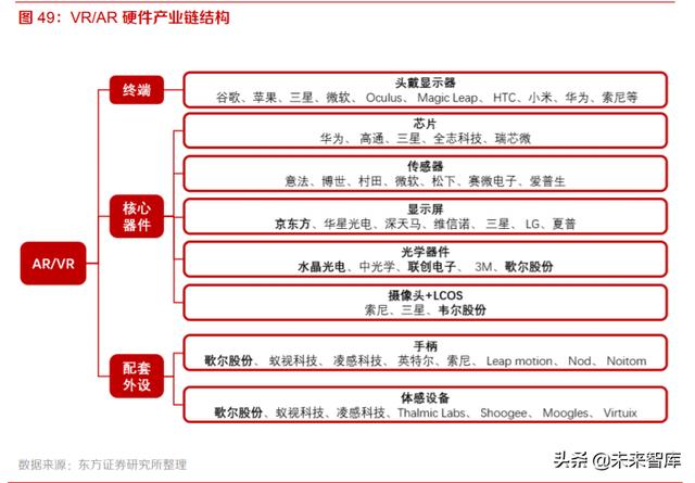VRAR深度报告：行业拐点已现，VRAR前景广阔