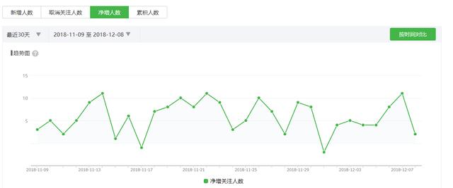 一个程序猿试用有道云笔记VIP功能体验