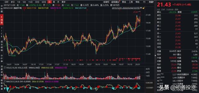 環保公司現金流有多好？