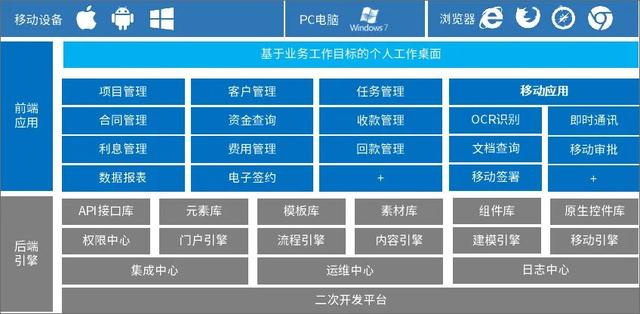 泛微OA系统在担保行业的特色应用：合同电子签、资金在线查