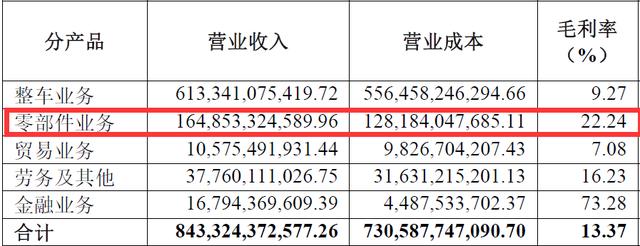 汽车行业遭遇寒冬，上汽集团股价腰斩，是否已