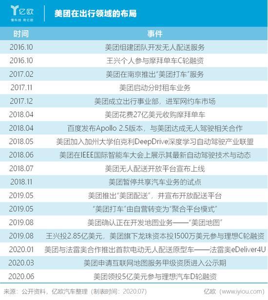 扛起王兴“出行梦”的，为何是理想汽车？