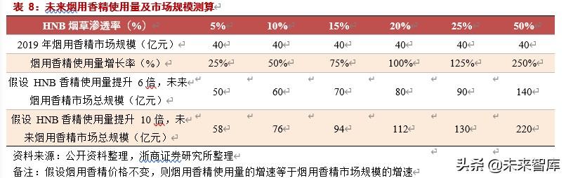 食品行业投资策略：食品新经济崛起，被忽视的细分领域有望重估