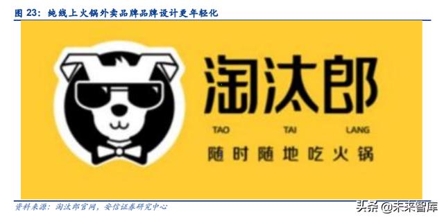 餐饮行业深度报告：剖析餐饮零售化全景，实现5万亿到15万亿跃升