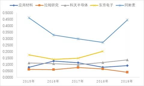 半导体设备行业深度研究：壁垒究竟在哪里？