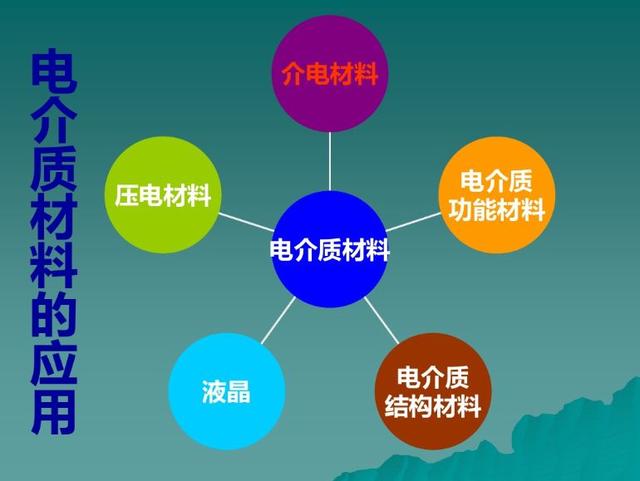 知識貼：先進(jìn)電介質(zhì)材料