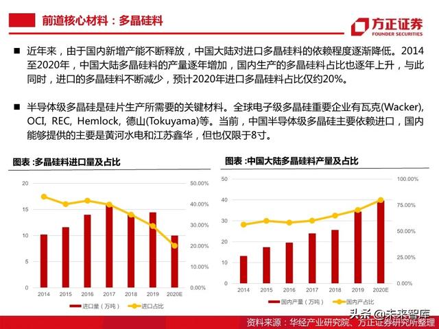 半导体大硅片行业104页深度研究报告