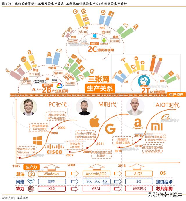 华为深度解析：华为，无边界扩张的科技巨头