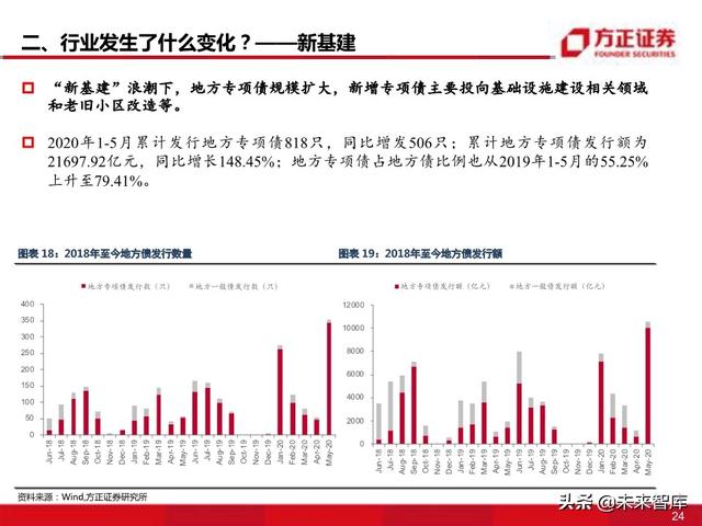 物联网专题报告：智慧灯杆八问八答