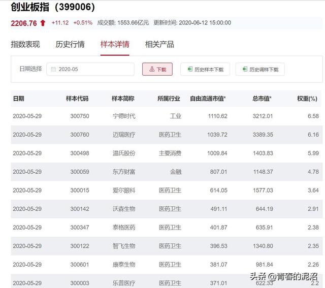 5年后再回首：5178点，权重股“沧海桑田”