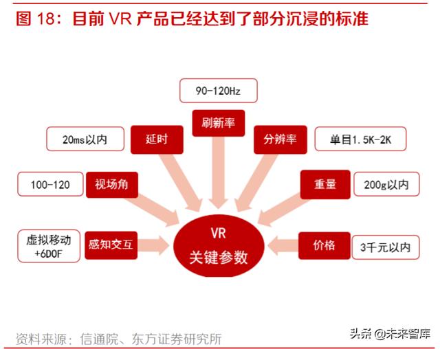 VRAR深度报告：行业拐点已现，VRAR前景广阔