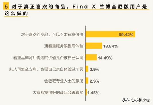 为什么他买了这部手机？—一份趣味用户画像报告带来的思考