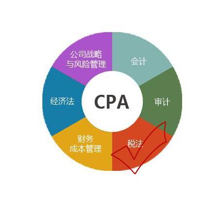 2020年注册会计师（CPA）《税法》科目解析