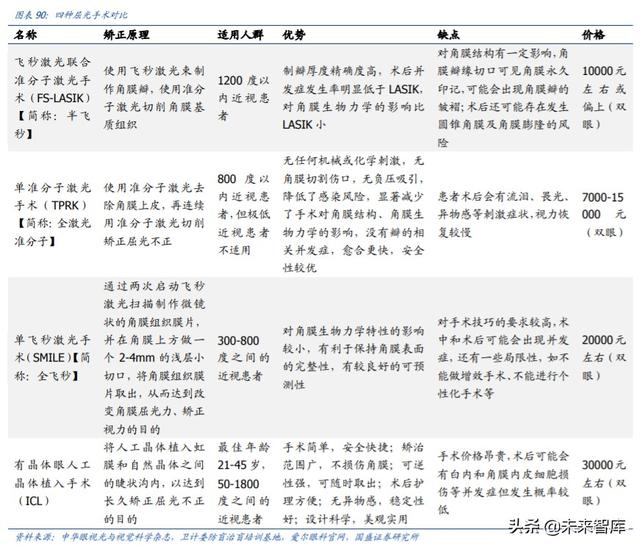 爱博医疗深度解析：专注创新的眼科器械龙头企业