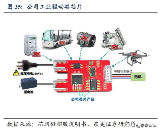 芯朋微深度解析：深耕电源管理市场，受益国产替代需求提升