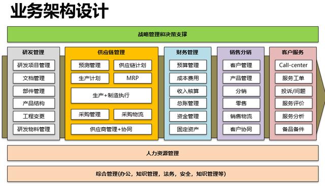 软件架构师应走出技术狂热误区，锻炼核心全局思维能力