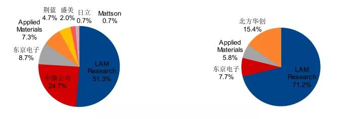 半导体设备行业深度研究：壁垒究竟在哪里？
