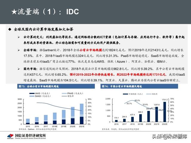 5G新基建最新进展及投资机会分析