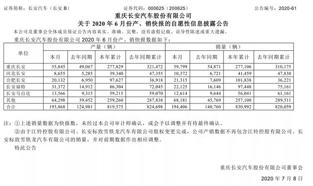 冲击SUV销冠的“黑马”，长安汽车上半年收获颇丰