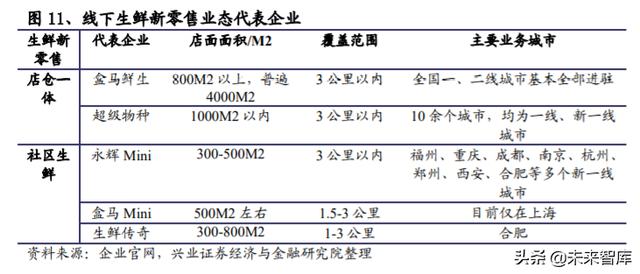 生鲜行业深度报告：日本生鲜小业态及到家业务的启示