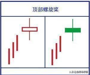 股市七亏两平一赚，因此一定要远离“大多数人