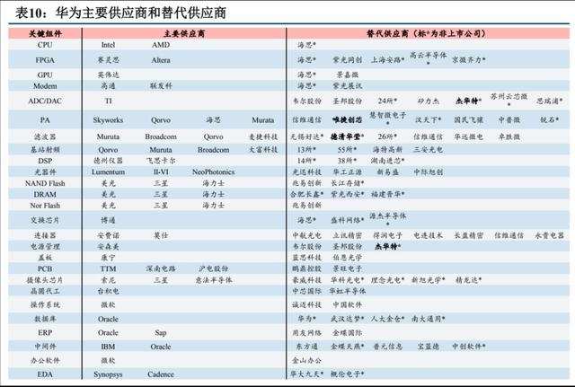 華為備胎，該你們上場(chǎng)了