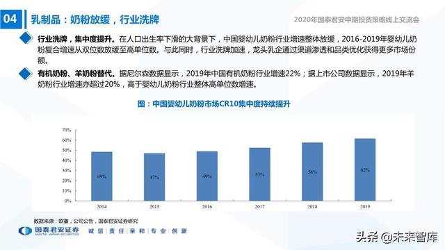 食品饮料行业2020年中期投资策略：寻找洼地，坚守成长