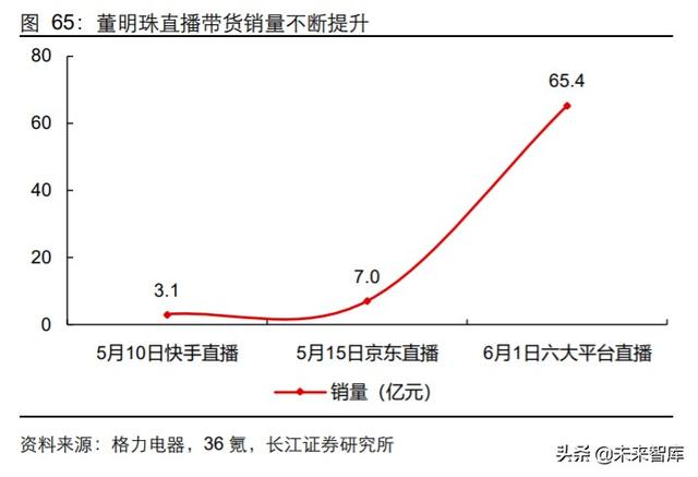 傳媒行業中期投資策略：擁抱5G新趨勢，迎接文娛新變局