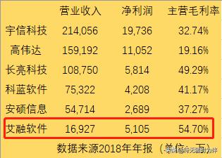 打新股中签率100%？并不是！新三板打新规则及攻略~附带新股分析