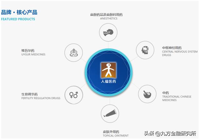 人福医药：国家队和明星私募积极增持，分红在即