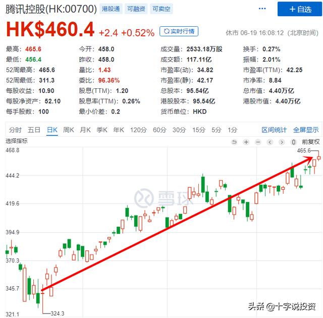 中概互联基金近期大涨，现在还值得买？