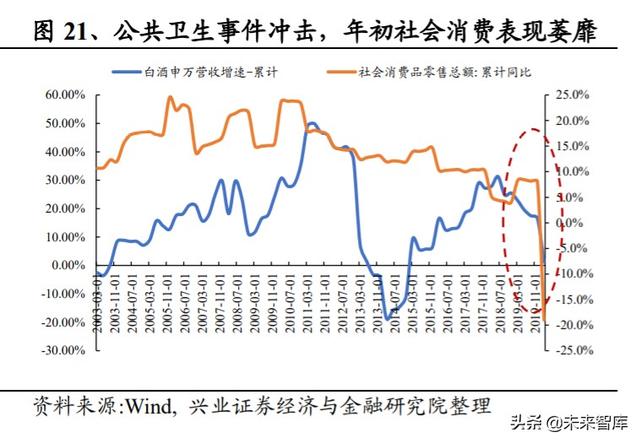 白酒行业研究与投资策略：宏观视角下的白酒消费