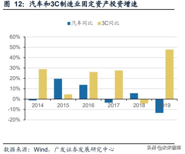 工业自动化行业复盘及投资策略：成长与周期的交织