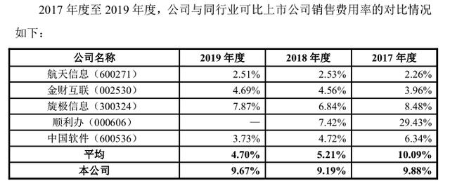 税友集团一股东化身活雷锋，高价接盘亏损子公司 要闻 第2张