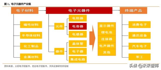 钽电容深度报告：军用持续高景气，民品缺货涨价、加速进口替代