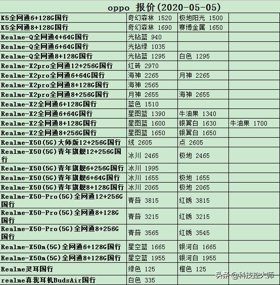 5月05日，手机报价更新