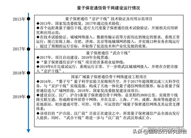 科大国盾IPO：核心科学家潘建伟曾被指是骗子 灵