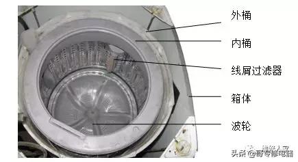 波轮式全自动洗衣机的结构与元器件的作用与检测方法