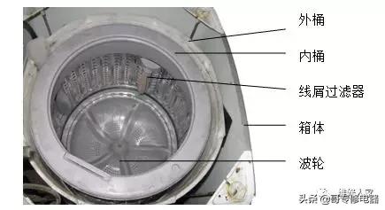 波轮式全自动洗衣机的结构元器件的作用与检测方法