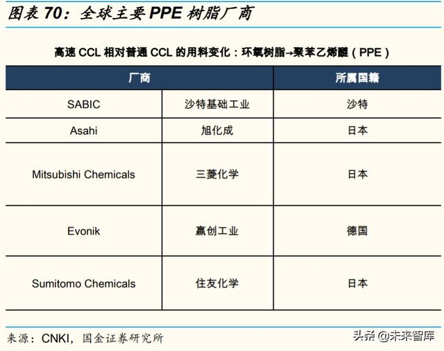 服务器PCB和CCL行业研究及投资策略：未来五年复合增长率超20%
