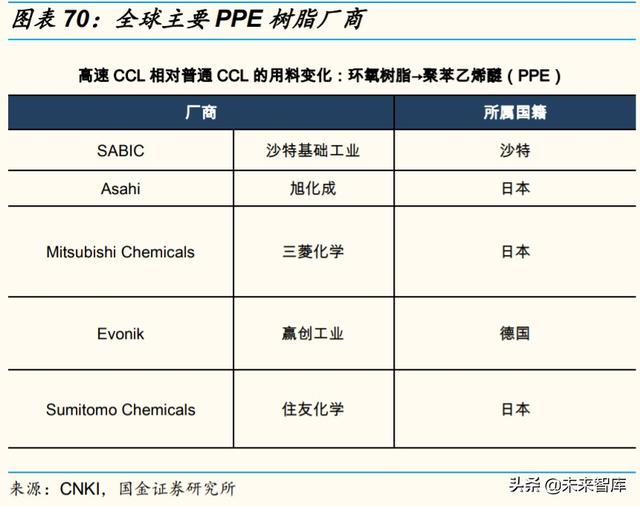 服务器PCB和CCL行业研究及投资策略：未来五年复合增长率超20%