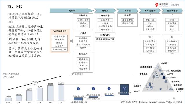 中国半导体产业投资地图