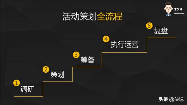 如何策划一场引爆朋友圈的线上活动